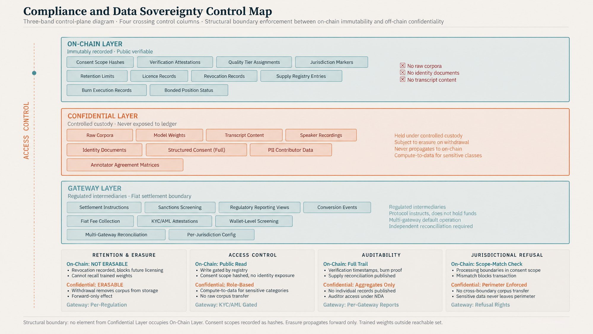 Data protection boundary