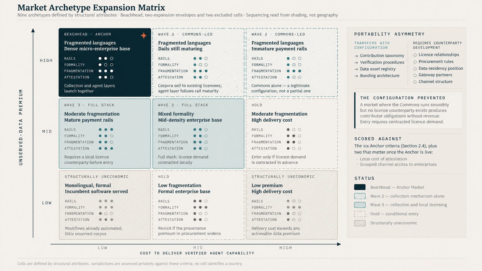 Expansion matrix