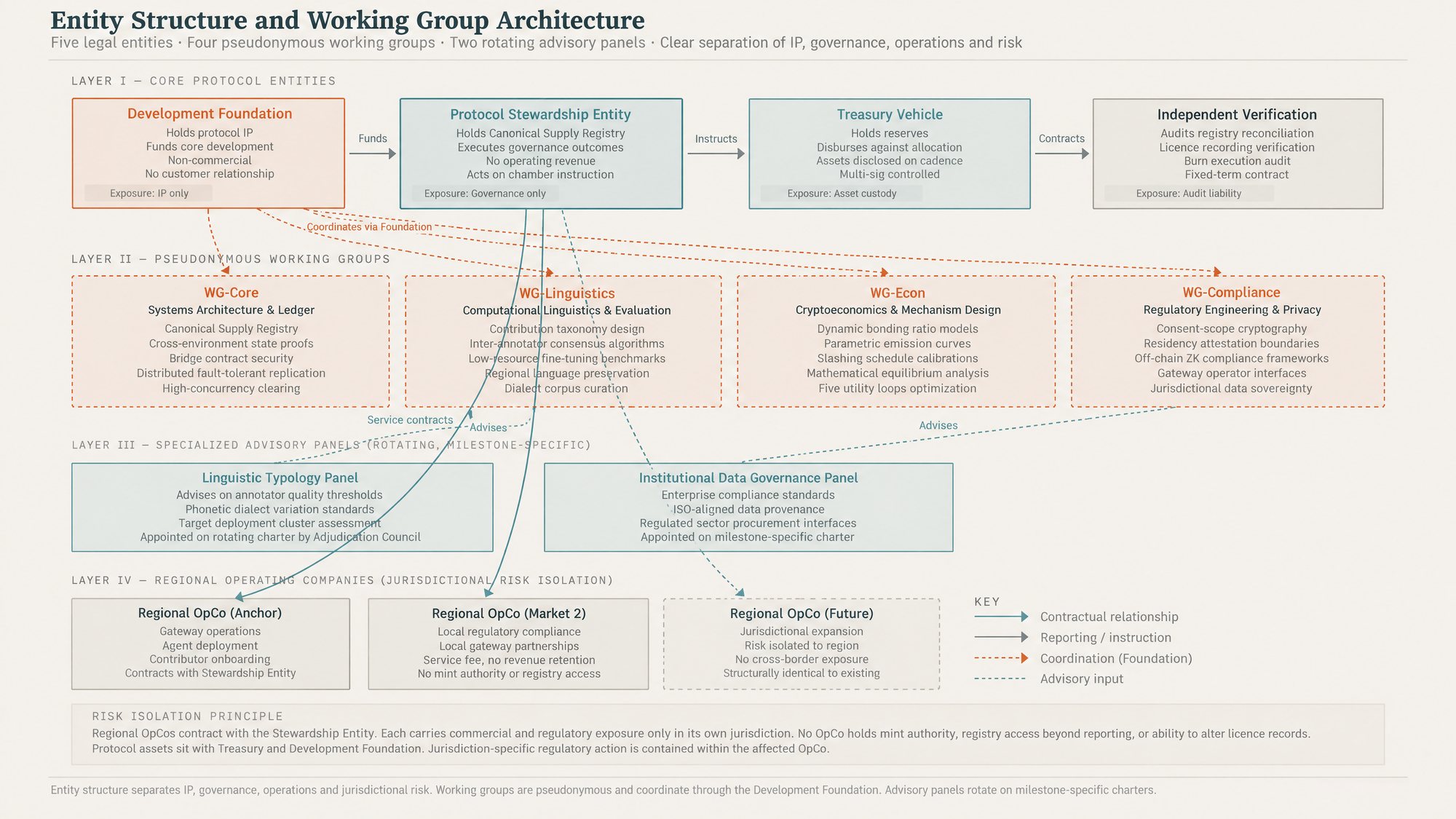 Entity structure